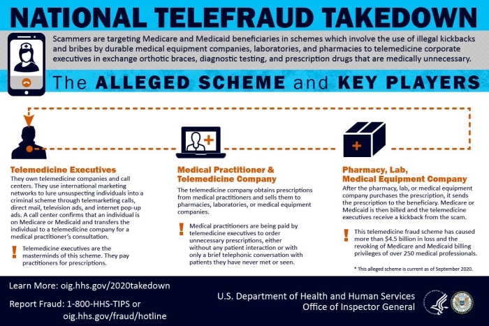 HHS OIG National Telefraud Takedown
