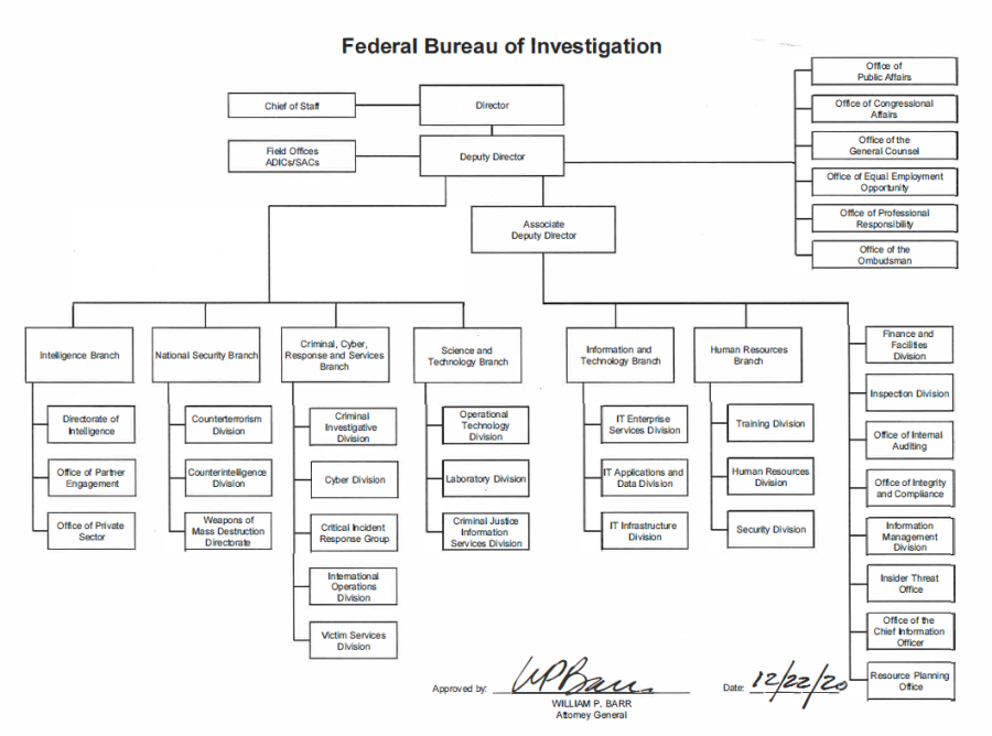 FBI Signed Org Chart