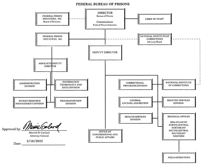 Federal Bureau of Prisons organization chart