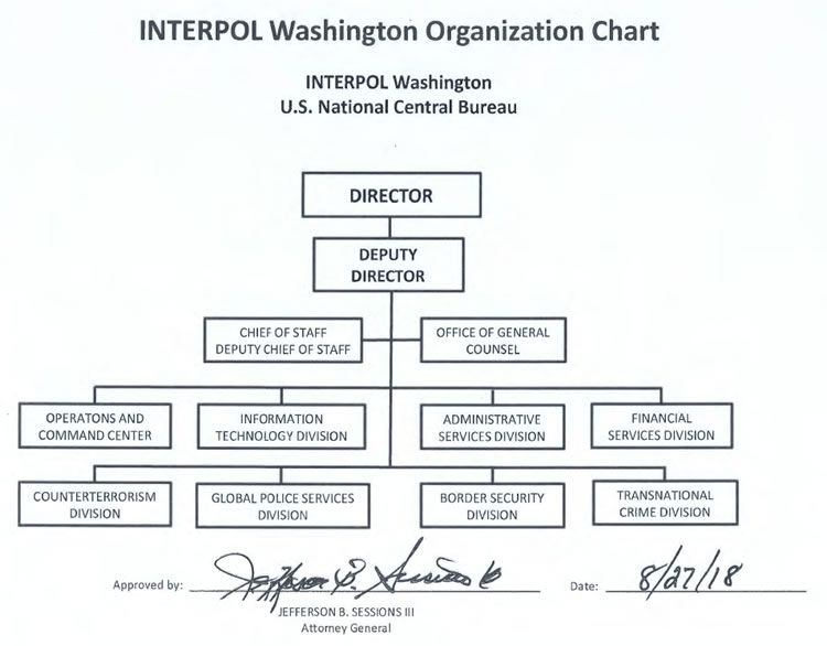 INTERPOL Org Chart signed by AG