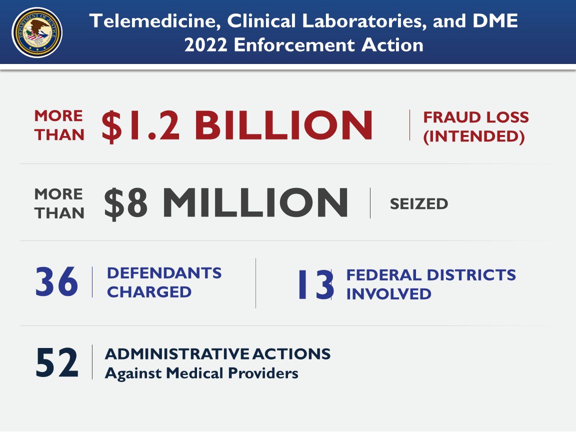 Telemedicine, Clinical Laboratories, and DME Telemedicine, Clinical Laboratories, and DME