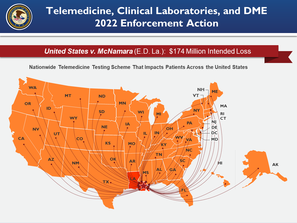 Example of Telemedicine Fraud Scheme Example of Telemedicine Fraud Scheme