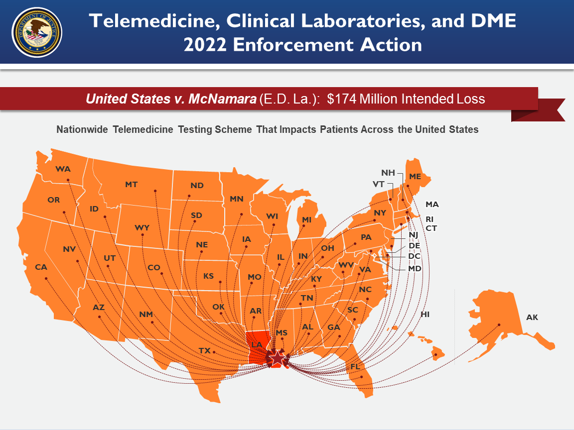 Example of Telemedicine Fraud Scheme