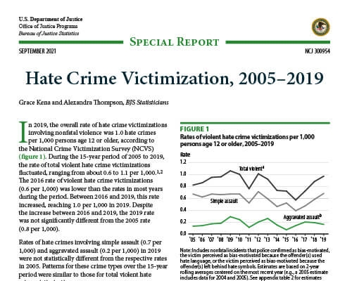 An image of the first page of the Hate Crime Victimization report.