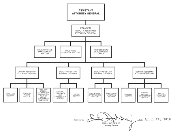 Civil Rights Division organization chart