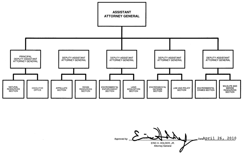 Environment and Natural Resources Division organization chart