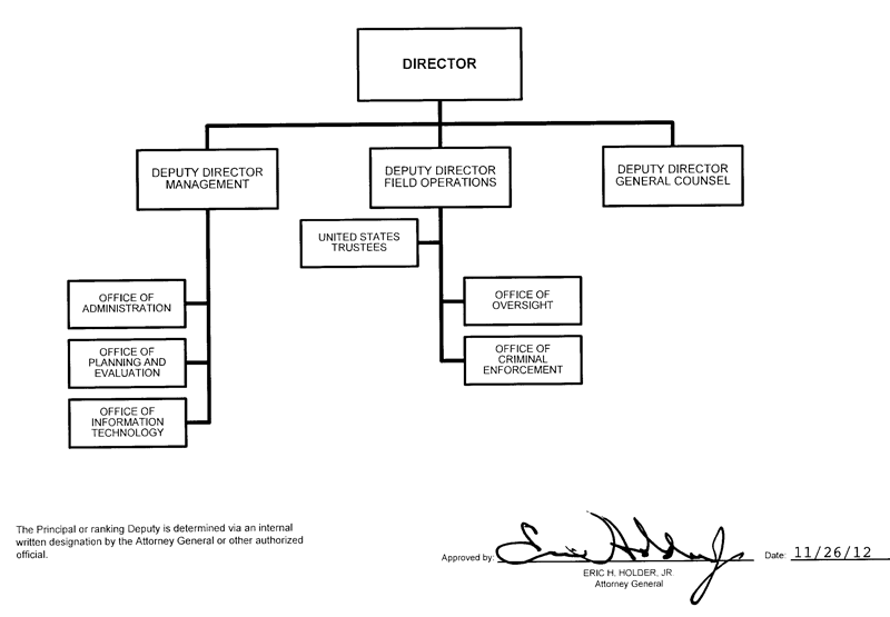 Executive Office for United States Trustees organization chart