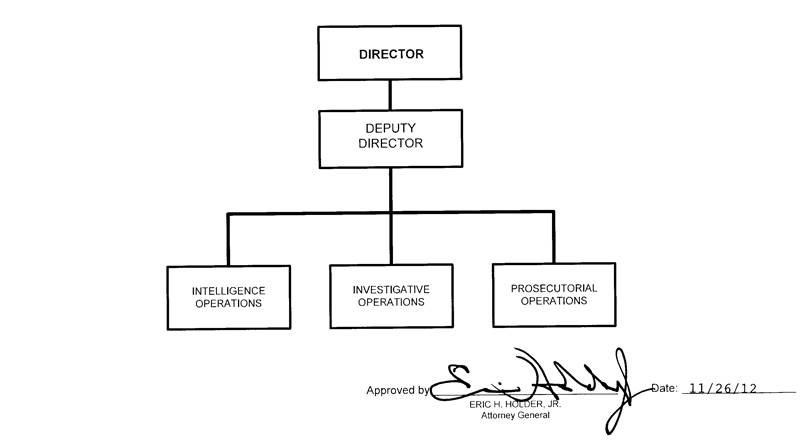 OCDETF organization chart