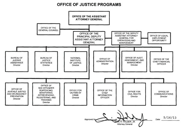 Office of Justice Programs organization chart