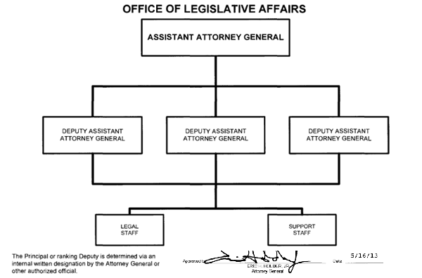 Office of Legislative 
Affairs organization chart