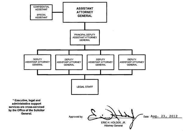 Office of Legal Counsel 
organization chart