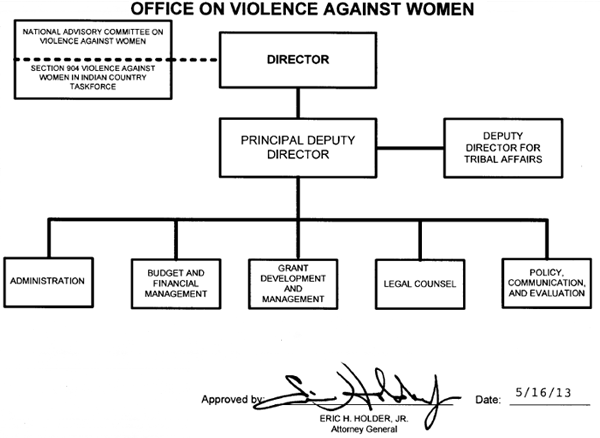 Office on Violence Against Women organization chart
