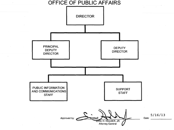 Office of Public Affairs organization chart