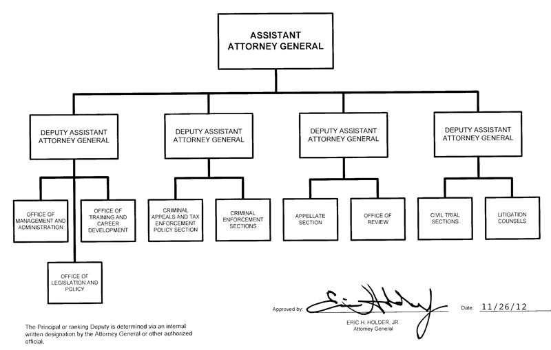 Tax Division organization chart