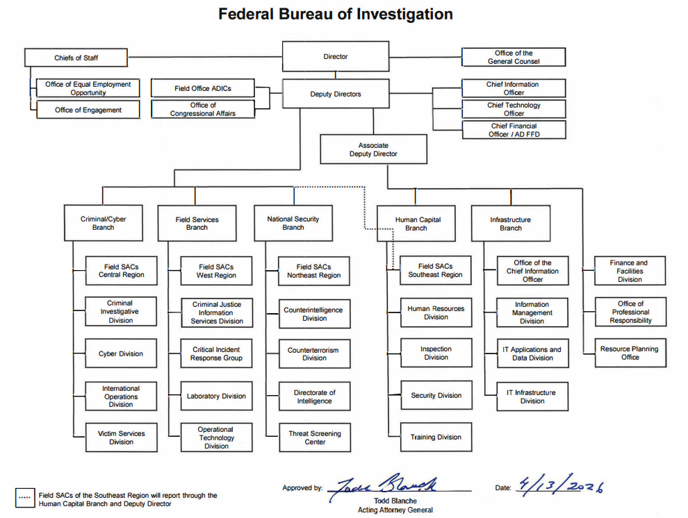 Federal Bureau of Investigation Organizational Chart signed by Acting AG Todd Blanche 4/13/2026
