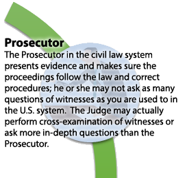 Prosecutor Prosecutor
