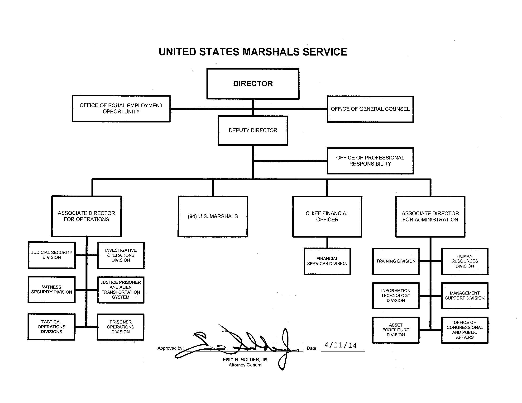 US Marshals Service Organizational Chart