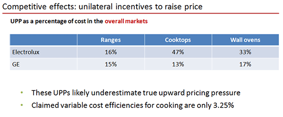 UPP as a percentage of cost in the overall markets
