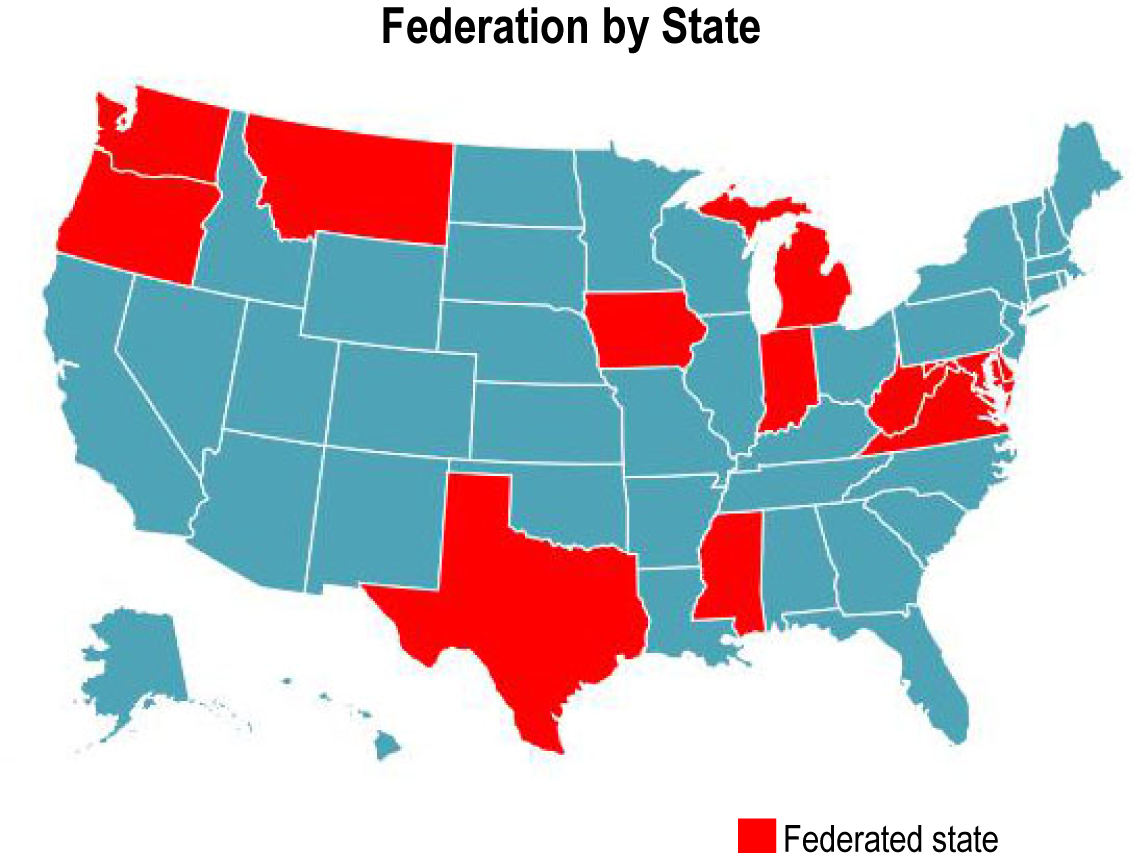 Federation by State