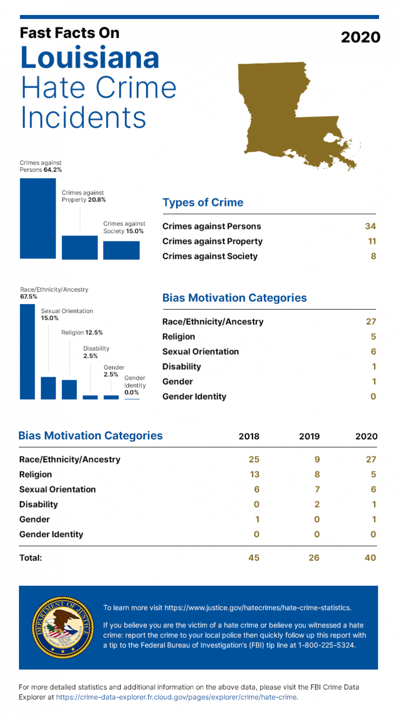 GEJU PARĀDE 2022 NYC