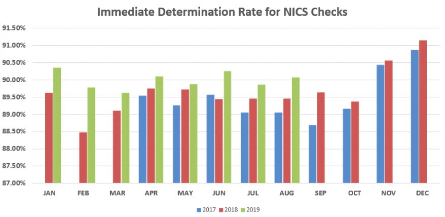 Graph on Fix NICS 