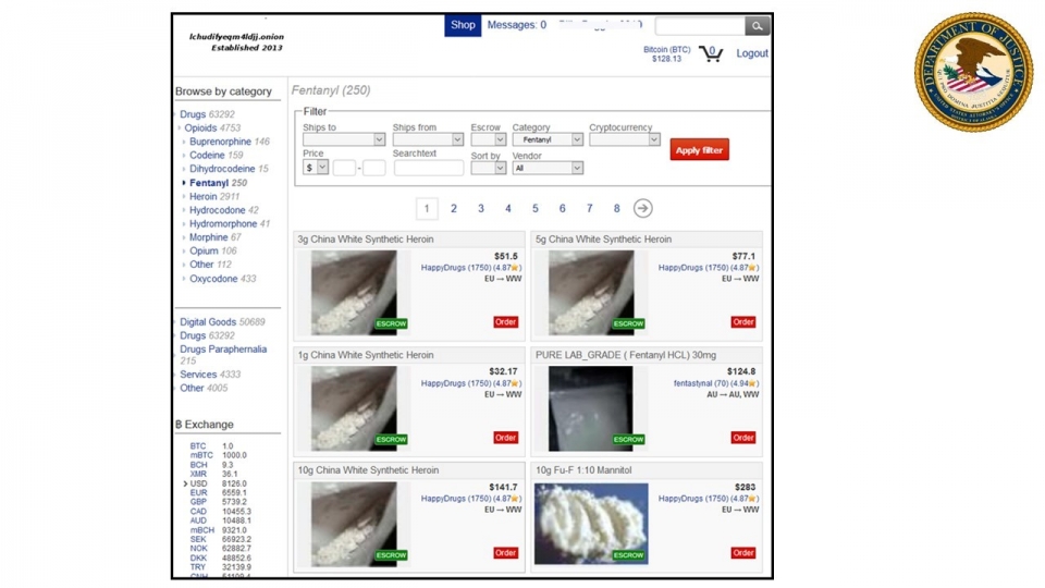 Darknet Drug Market