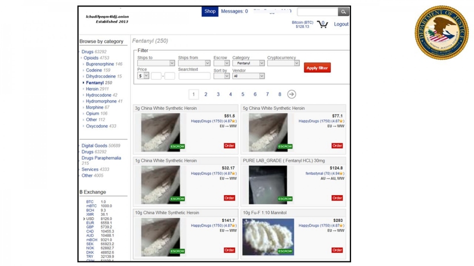 Darknet Market Comparison Chart