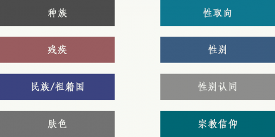 联邦仇恨犯罪法涵盖基于以下情况实施的犯罪行为: 联邦仇恨犯罪法涵盖基于以下情况实施的犯罪行为: