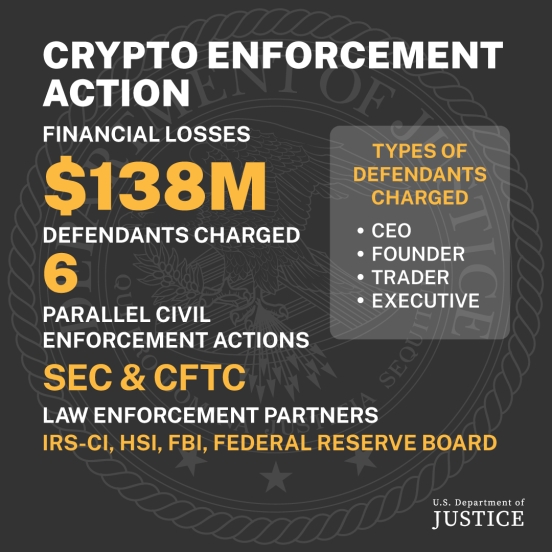 Crypto Enforcement Action 1