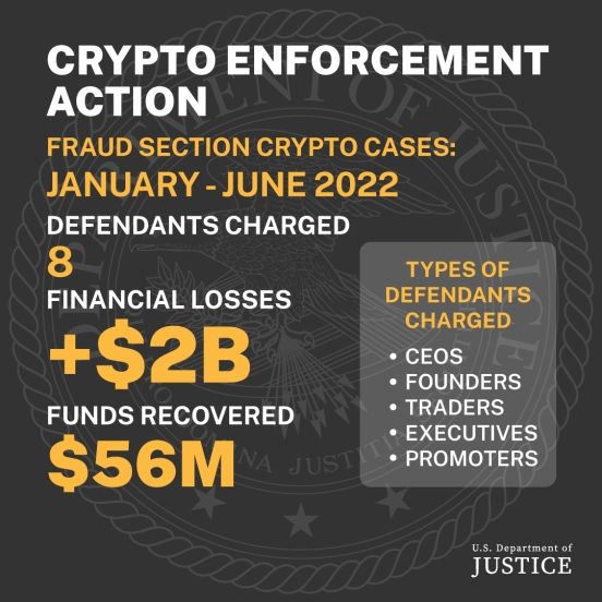 Crypto Enforcement Action 2 Crypto Enforcement Action 2