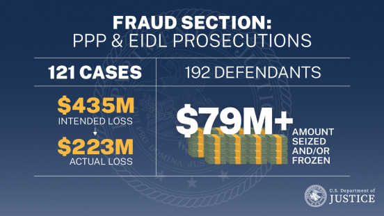PPP & EIDL Prosecutions PPP & EIDL Prosecutions