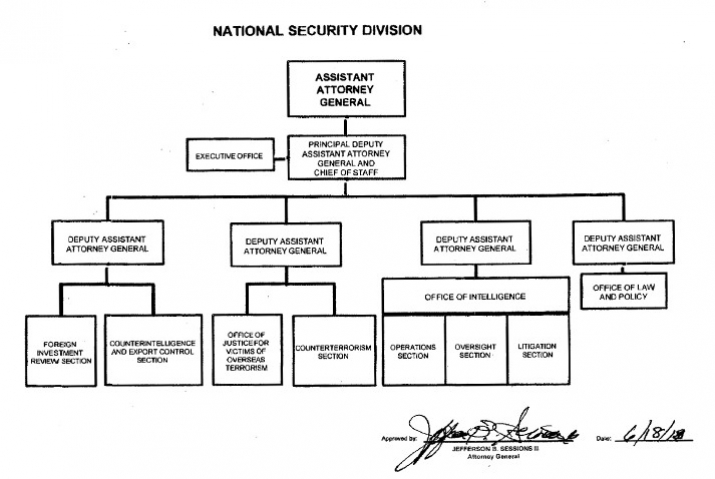 Organization Mission And Functions Manual National Security Division Organization Mission And Functions Manual National Security Division