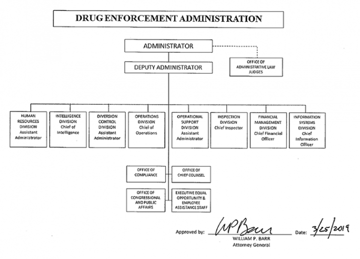 Organization Mission And Functions Manual Drug Enforcement Administration