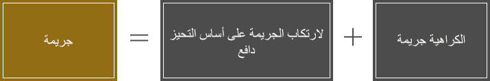ما هي جريمة الكراهية؟ ما هي جريمة الكراهية؟