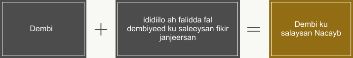 Waa maxay dembi ku salaysan nacayb? Waa maxay dembi ku salaysan nacayb?
