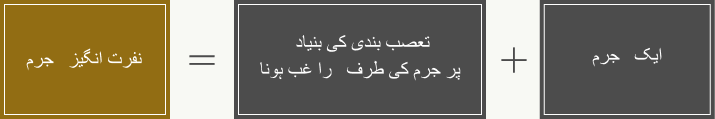 نفرت انگیز ی کس قسم کا ایک جرم ہے؟ نفرت انگیز ی کس قسم کا ایک جرم ہے؟